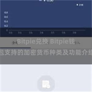 Bitpie兑换 Bitpie钱包支持的加密货币种类及功能介绍