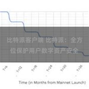 比特派客户端 比特派：全方位保护用户数字资产安全